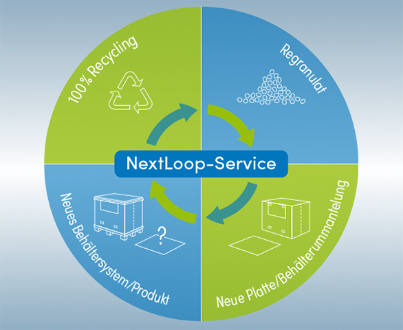 ecoline NextLoop